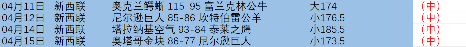 球队优化阵,力争季后赛,辉煌,B体育官方,B体育在线官网,B体育线上,B体育APP