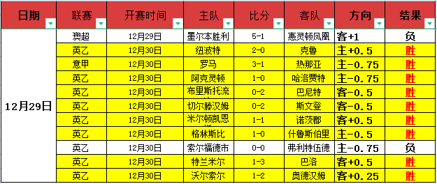 曼联,轮惊险逆转,富勒姆,B体育官方,B体育在线官网,B体育线上,B体育APP