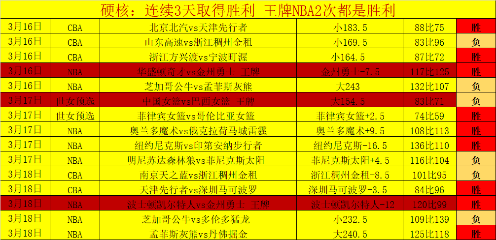 大乐透期号,专家质合分,主队强势对,B体育官方,B体育在线官网,B体育线上,B体育APP