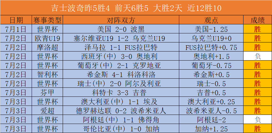 英雄联盟,冠军战队回,新征程展望,B体育官网,B体育App,B体育直播,B体育平台,B体育中心