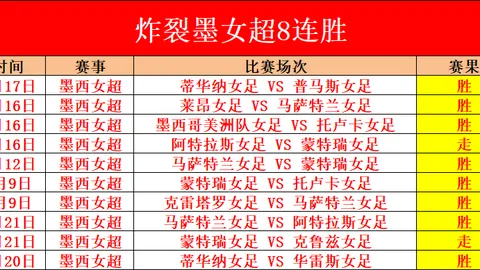 中国跳水队世界杯之旅，奥运金牌五将领衔央视体育频道报道