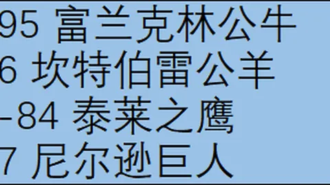 WNBA球队优化阵容，力争季后赛辉煌
