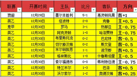 曼联38轮惊险逆转富勒姆，德赫亚神扑救点桑乔B费立功！红魔赛季末战跃升至联赛第三位！